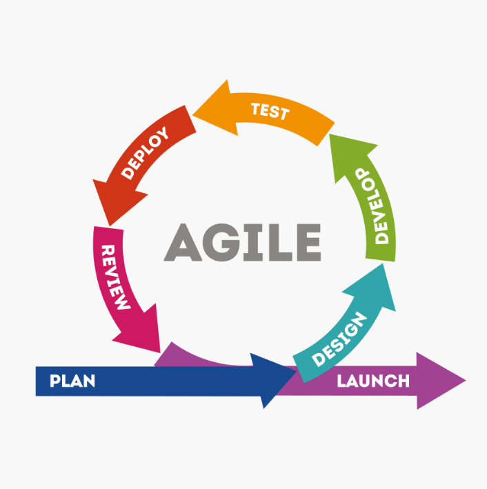 agile